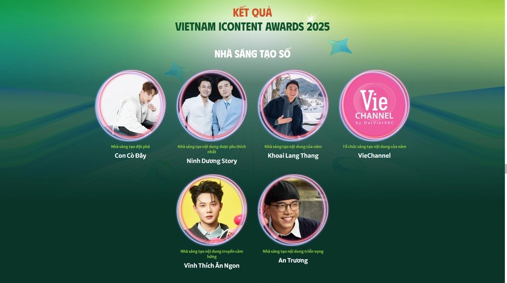 Vietnam iContent Awards chuyển sang giai đoạn sàng lọc đề cử